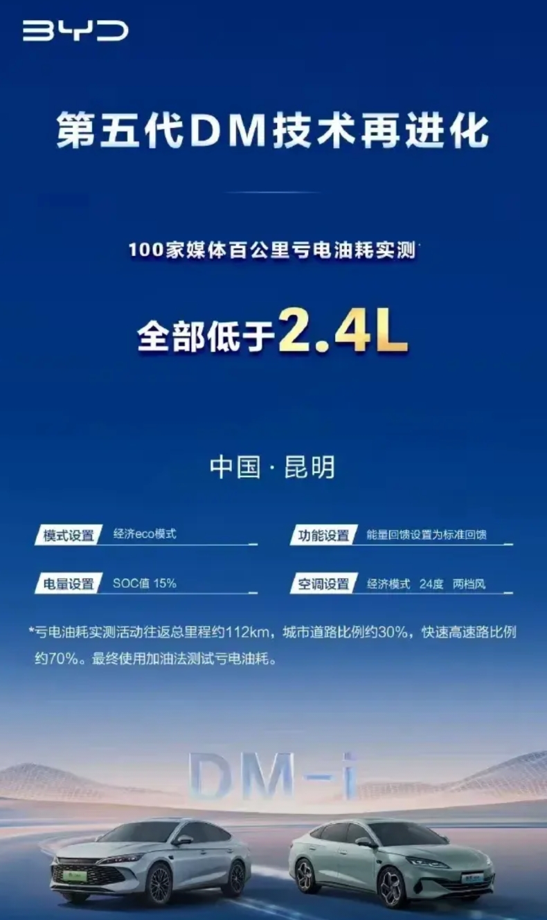 通过OTA升级降低油耗
说出来估计很多人不信吧？
但是比亚迪做到了
百家媒体测试