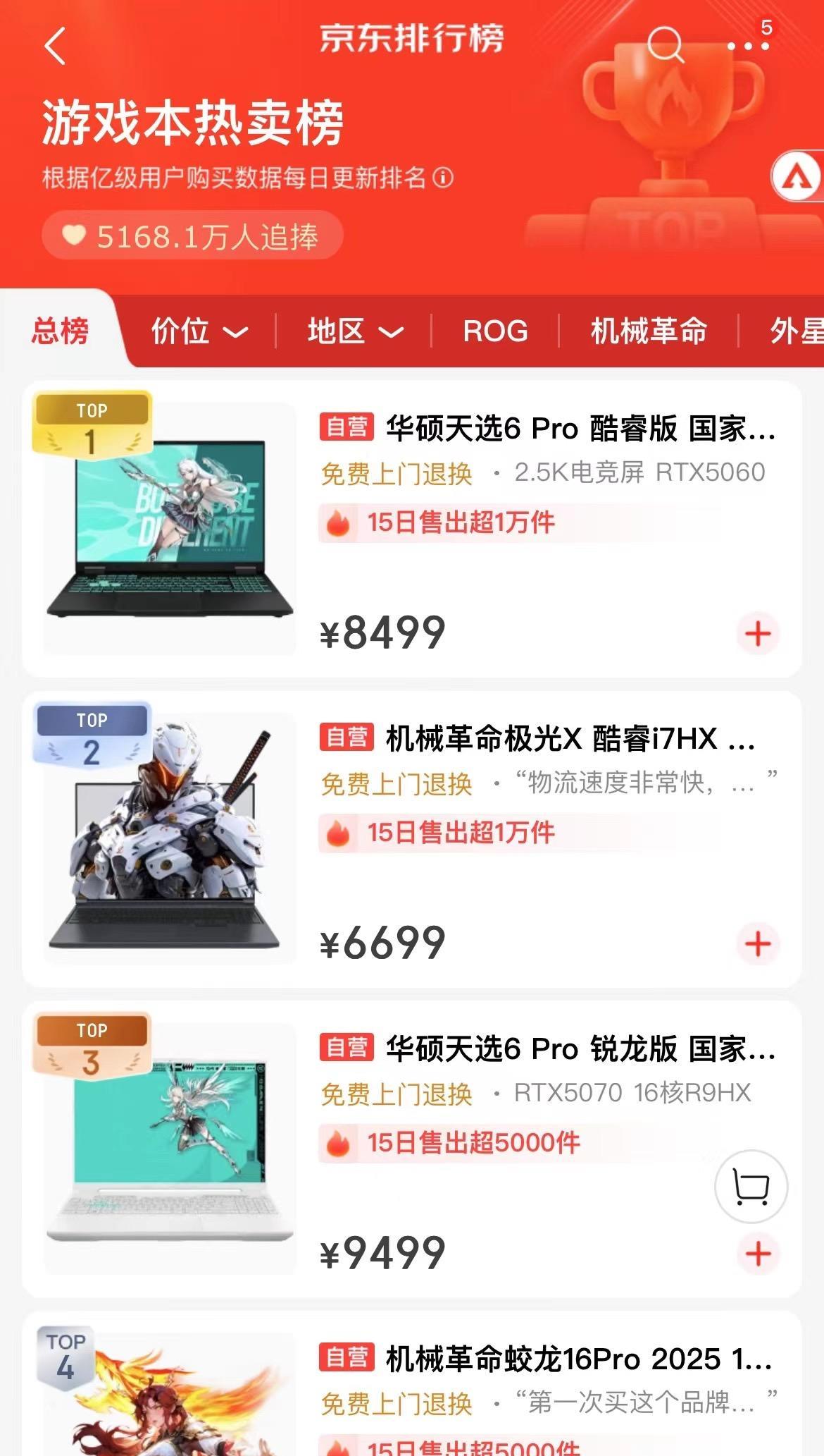 打算趁着618+国补，换掉我的老古董笔记本
预算6-7K左右，看了京东游戏本热卖