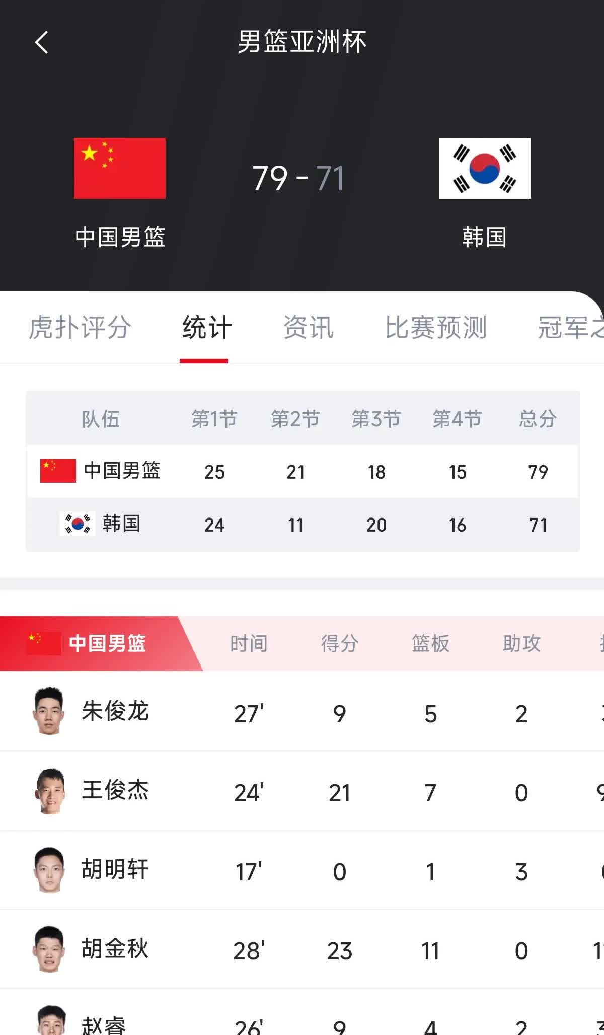 后姚明时代最强男篮？三名nba的外援都没来，10年来第一次进入亚洲杯四强？

