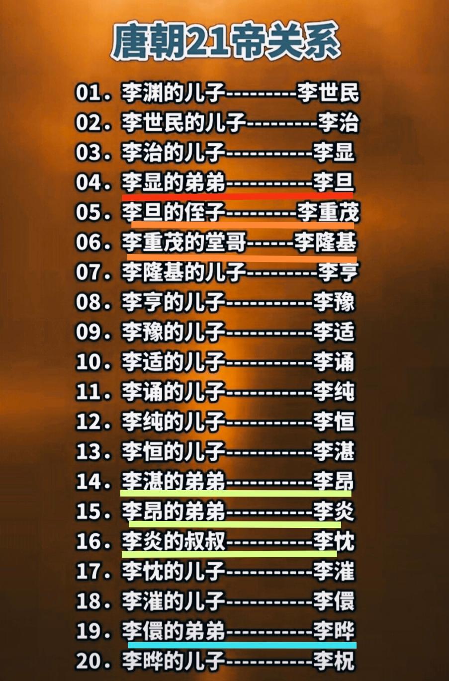 李渊，李世民，李治，李显都是父传儿。但李显过后就乱了，传弟，传侄，传叔都有
