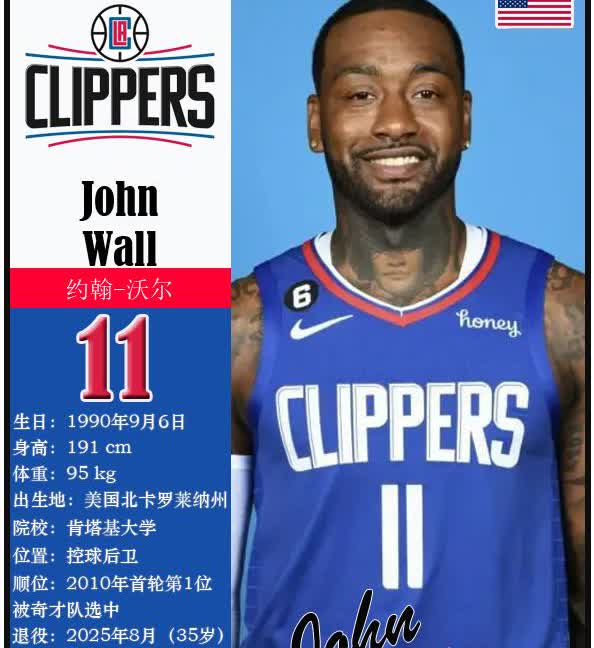 约翰-沃尔宣布退役。
北京时间2025年8月19日，前NBA奇才队后卫约翰-沃