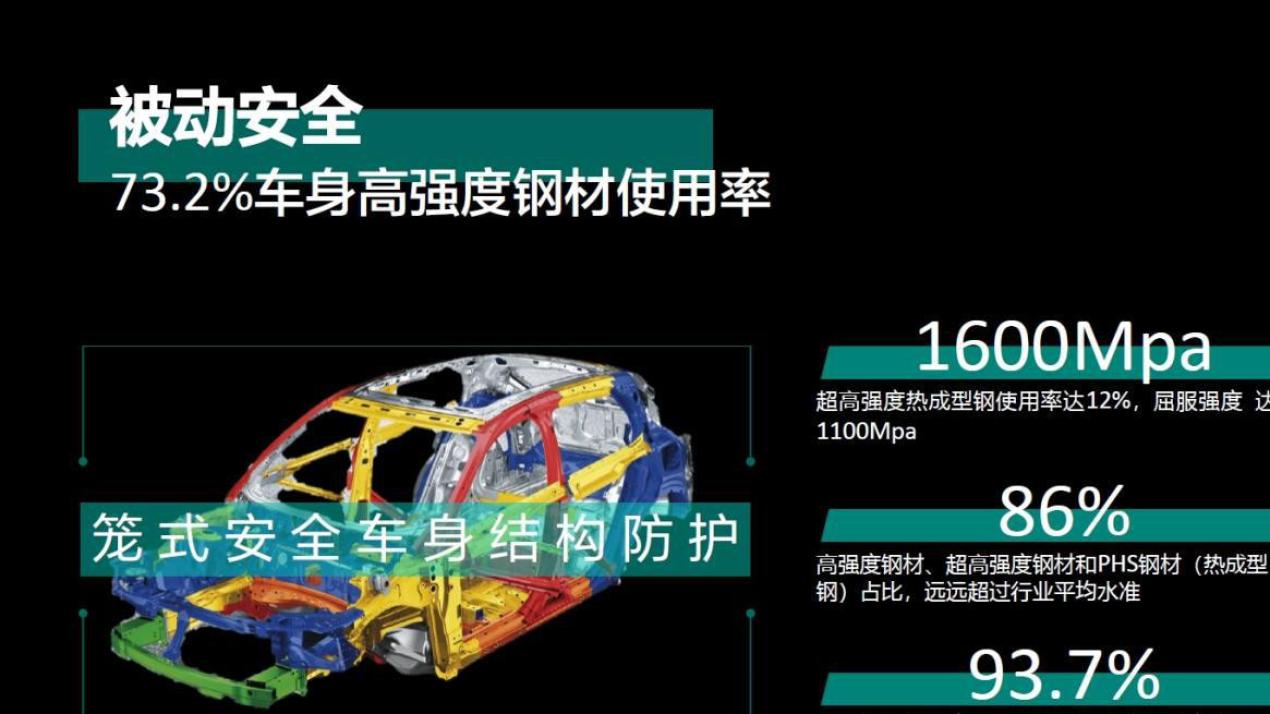 领克01三月12.58万元起售，尽显安全品质，守护每段旅程