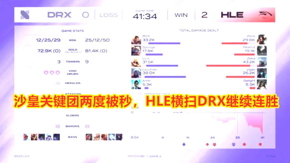 LCK第二阶段：HLE横扫DRX，继续连胜