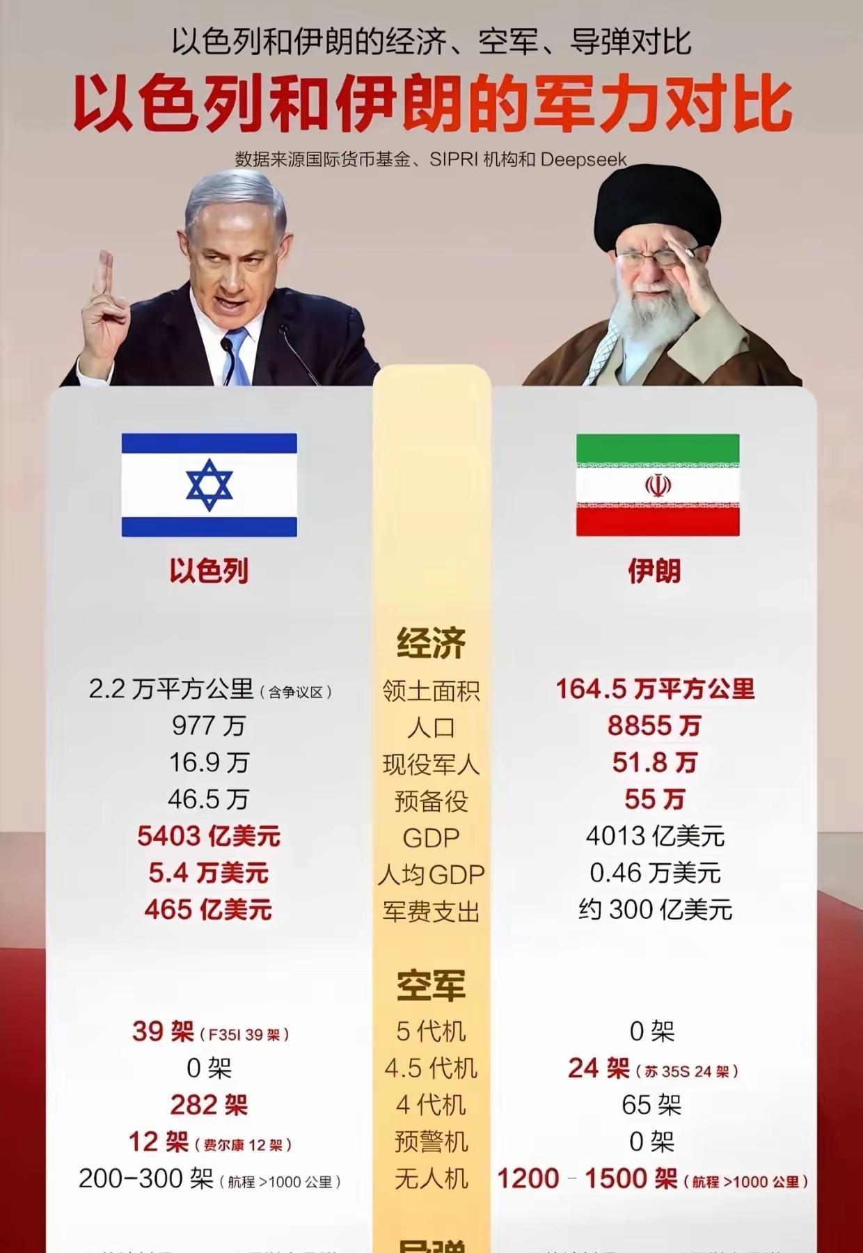 光比数据，没有多大意义。
比纸面上的数据，苏系国家从来没有输过。因为纸面上的东西