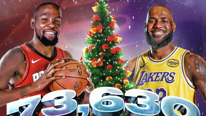 73630分！詹姆斯杜兰特年终大战将创历史 老詹连冲历史第一神迹