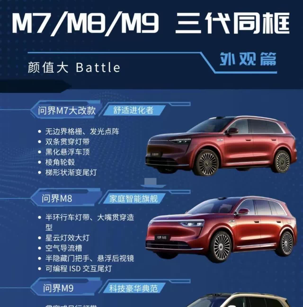 终于家族化设计了的问界M7
似乎看到了30万级销冠在向它招手
大哥二哥分别坐