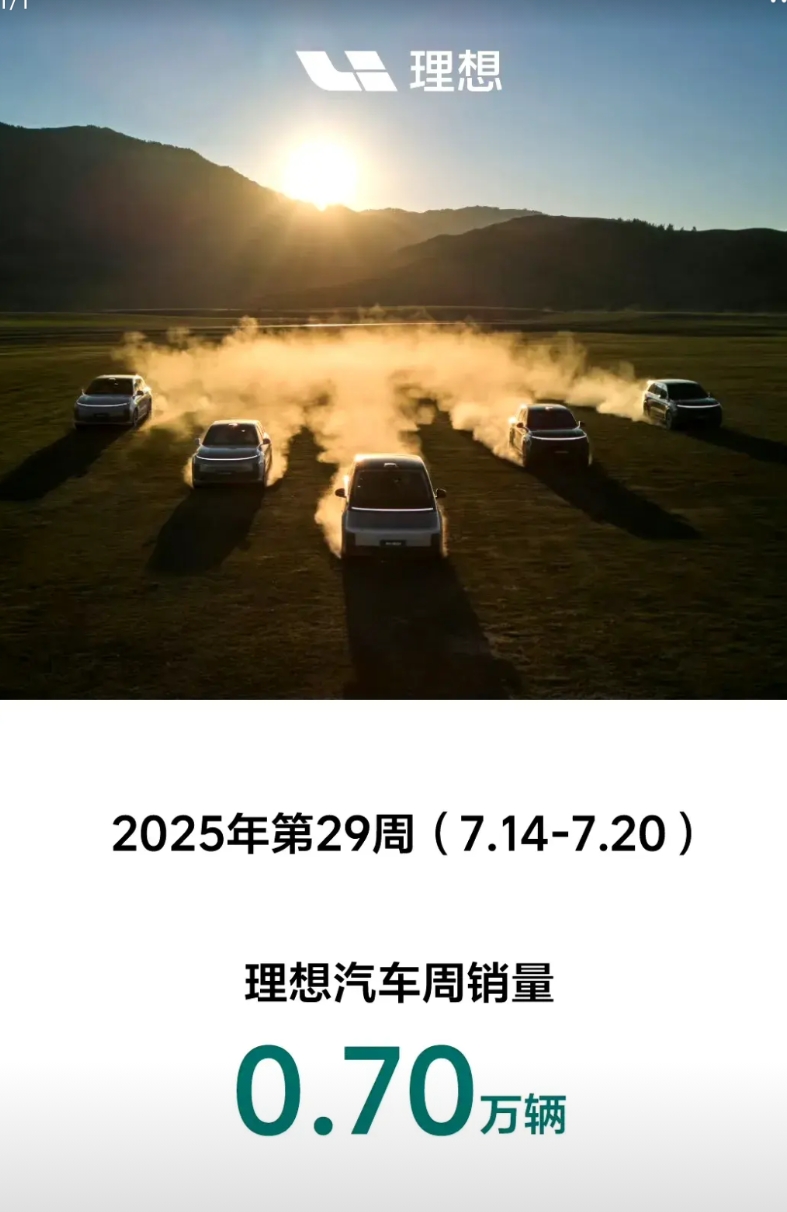 理想这几周的销量在线性下滑，准客户都在观望，等一手i8的发布！

再决定买i系列