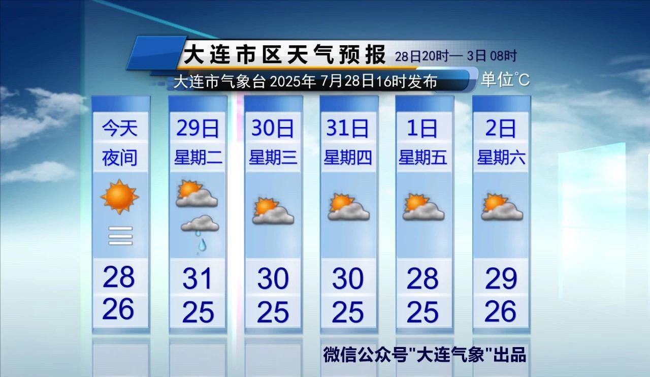 #天气预报#【明夜雷雨大风 闷热持续至周末】预计明天白天，我市上空云量将会逐渐增