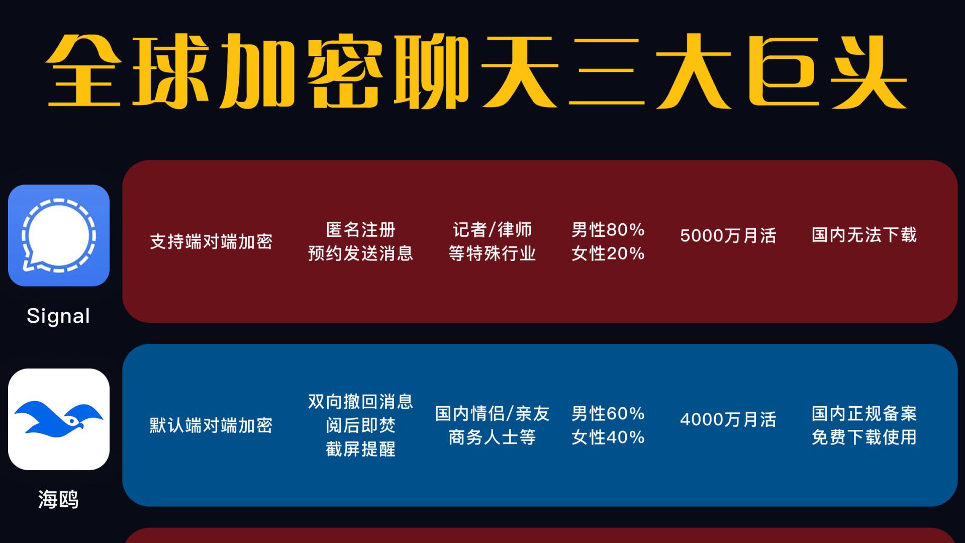 聊天软件的“世纪三分天下”？这张图，让无数网友直呼：原来我们一直都用错了！