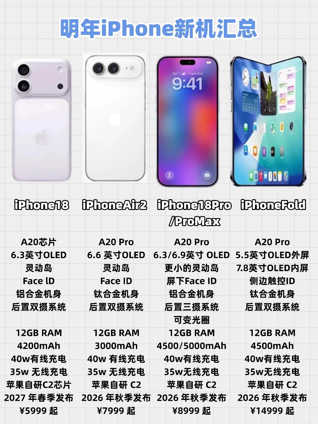 好家伙，原来苹果在憋大招！