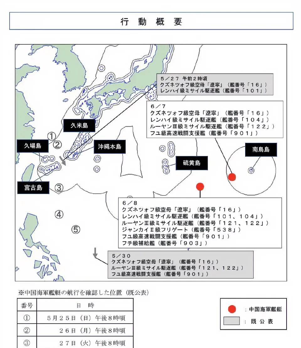 经过几天的空白期，日本防卫省的通报又来了，我军辽宁号航母编队，急转向东绕过关岛，