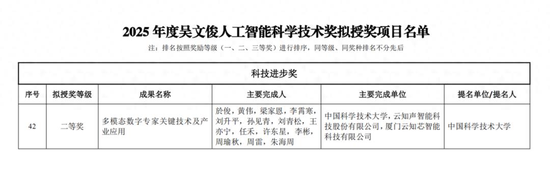云知声再摘吴文俊奖！六年两膺殊荣，以专业智能体领跑AI产业化