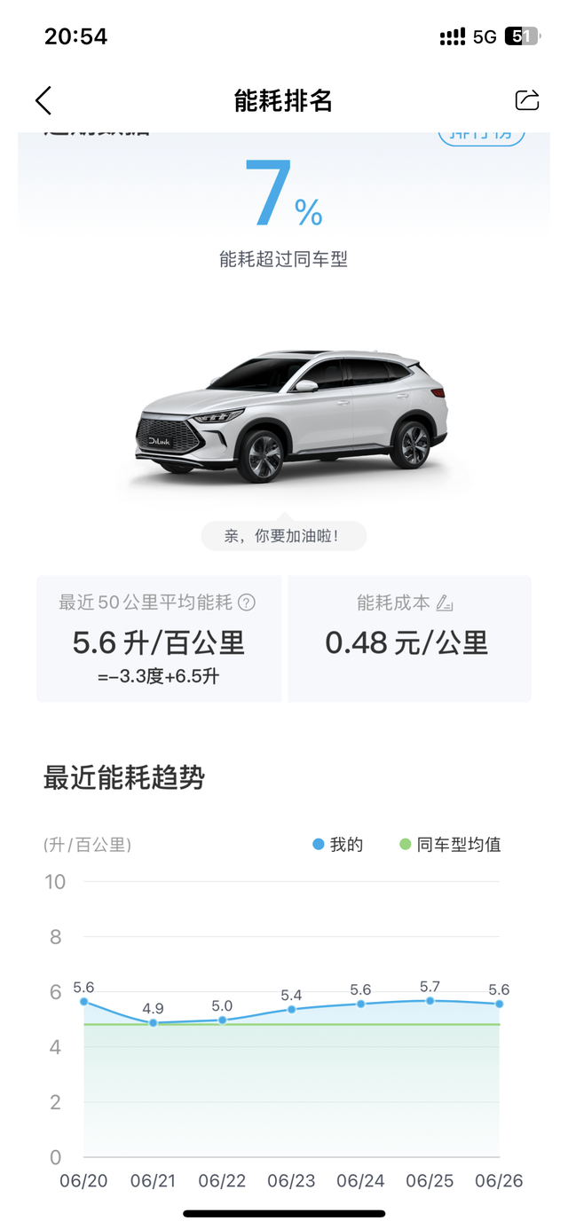 升级v1.2后油耗一路走高
ota后台推送后点升级，连续三天升级后依然在推送，2