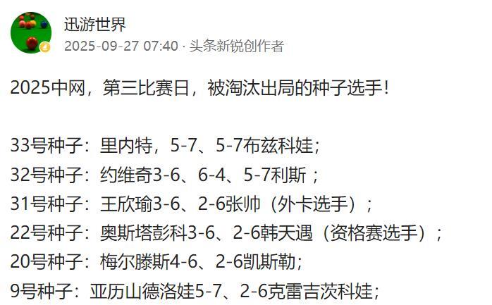 2025中网，第四比赛日，被淘汰出局的种子选手！
29号种子：雅斯特雷姆斯卡5-