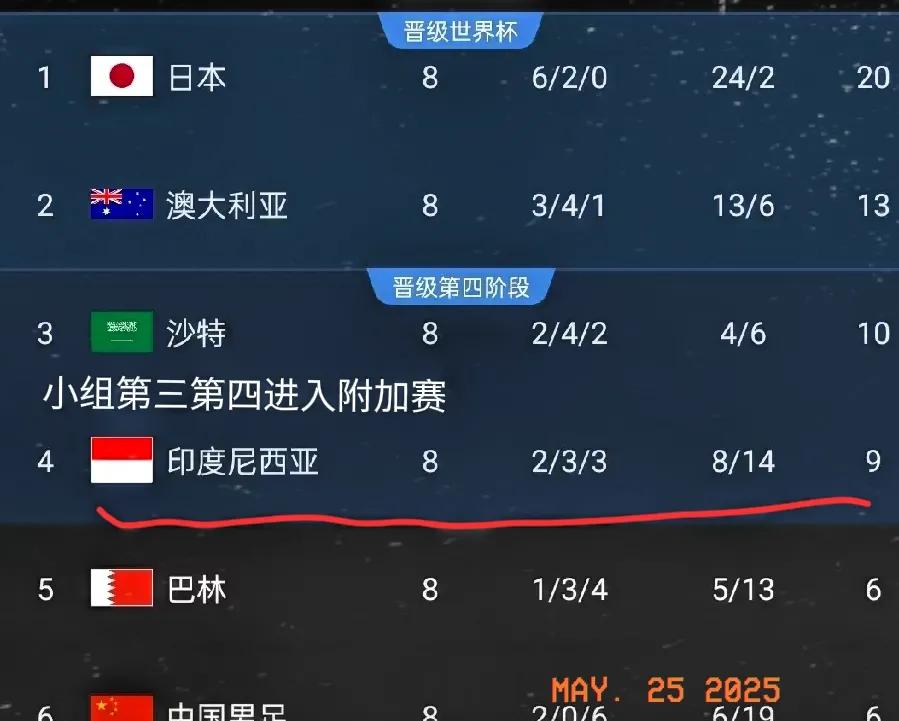 印尼也怕我们放水！



中国国家队在印尼遭遇失利，这并非偶然。印尼队主场作战，