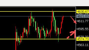 8位数：26.1.14美伊局势升级黄金V转重返4600上方调整 今天恐怖数据来袭