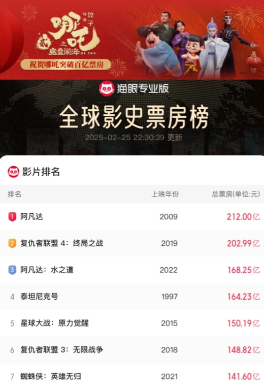 笑晕了，惊喜连连，截止25日22时138.83亿，再接再厉，奇迹还在继续！

笑