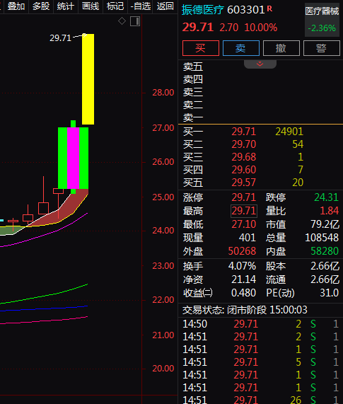  热门个股解读——振德医疗（603301）