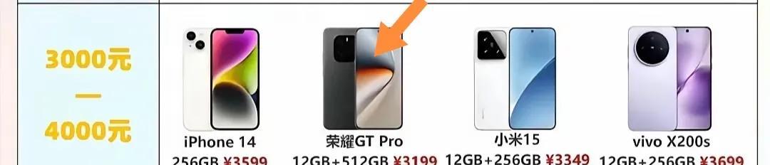 想在3000 - 4000元价位挑手机，荣耀GT Pro是个超棒的选择。很多人换