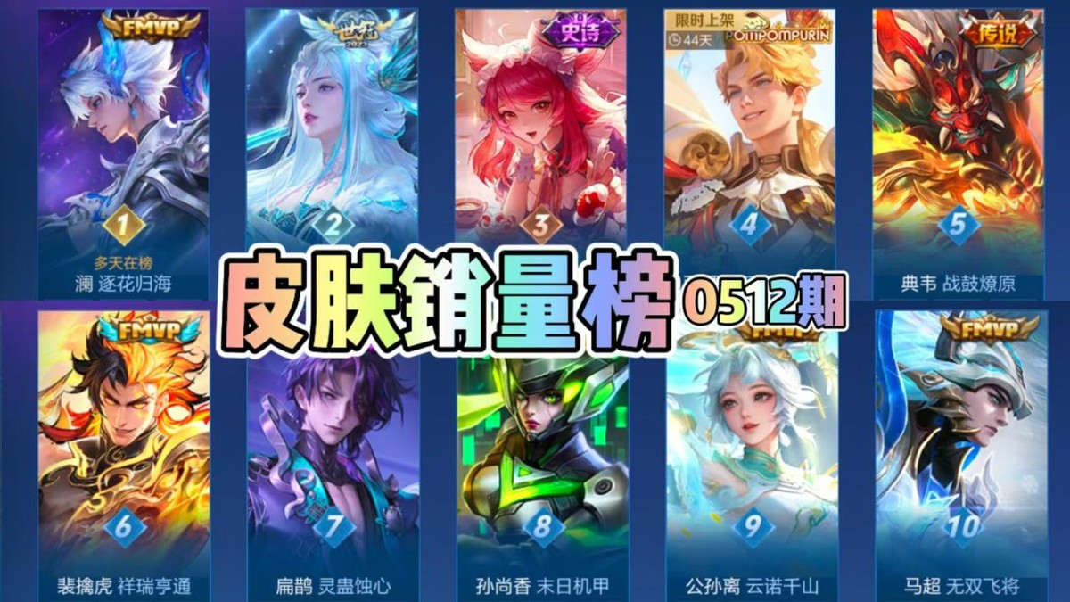 为了妲己联动星元，玩家居然把免费皮肤冲到销量榜前三？真土豪啊