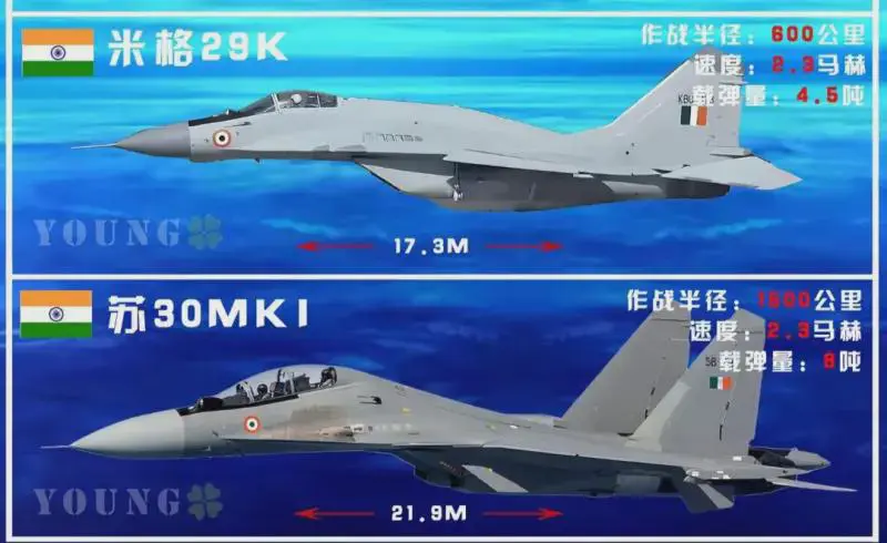 印巴冲突中，苏-30和米格-29被轻易击落，那现在俄罗斯战机在世界上处于一个什么