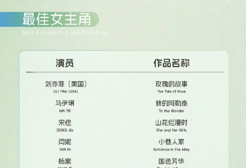 这届白玉兰最佳女主角奖可有热闹看了！

竟然提名了两个顶流花！

这不，今天刚公