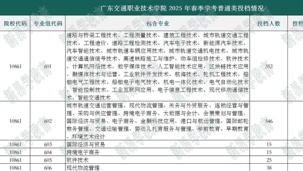 想端铁饭碗？春季高考考上这3所大学就有机会！快来了解