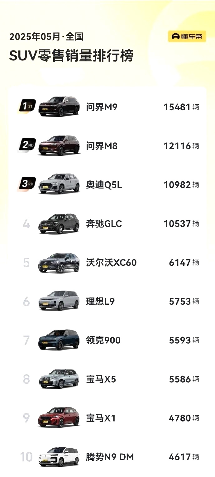 bba的SUV在国内市场快被问界和理想打崩盘了！

风向变了，曾经30万以上的S
