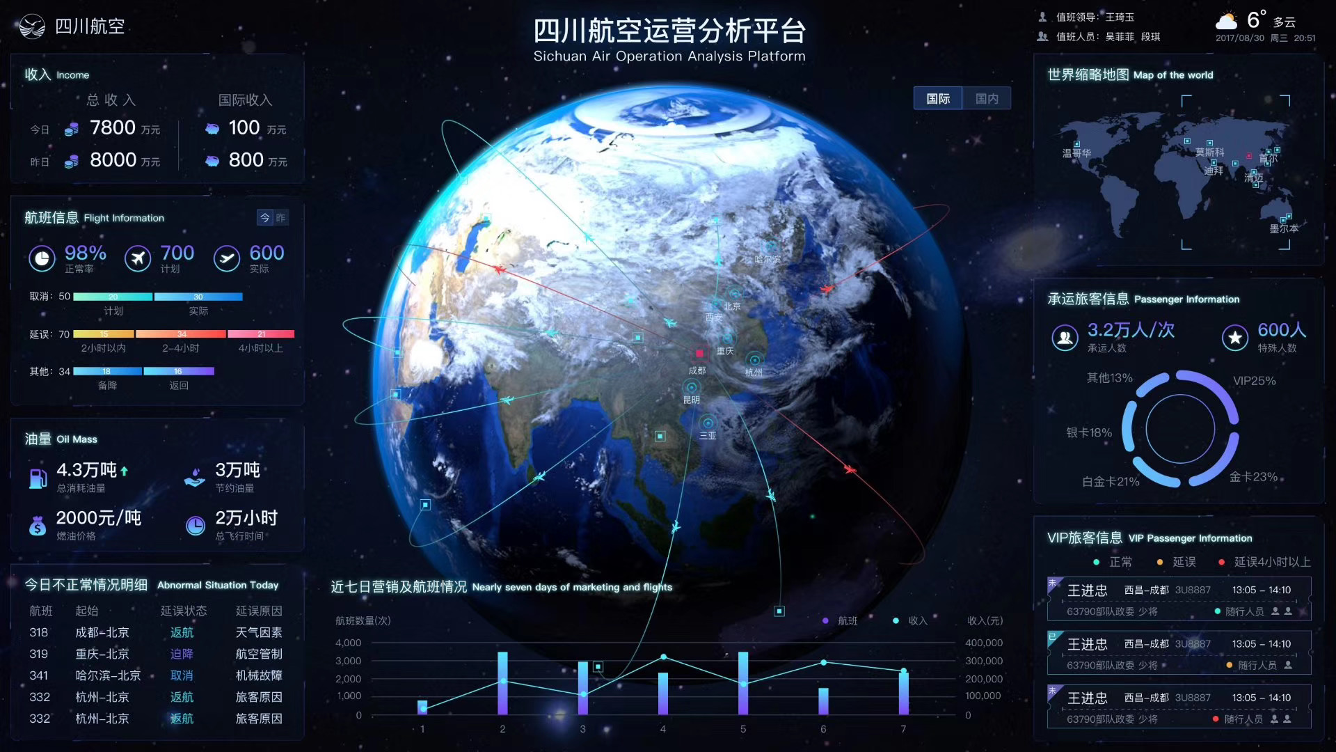 数字孪生技术如何改变前端开发？必看！