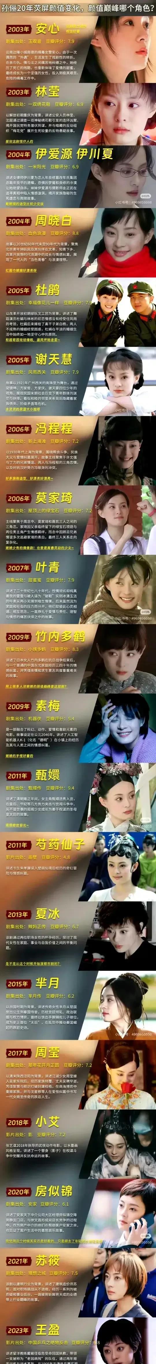 这张图是孙俪20多年留给我们的精品，20多年过去，人家依然显得很年轻。

从