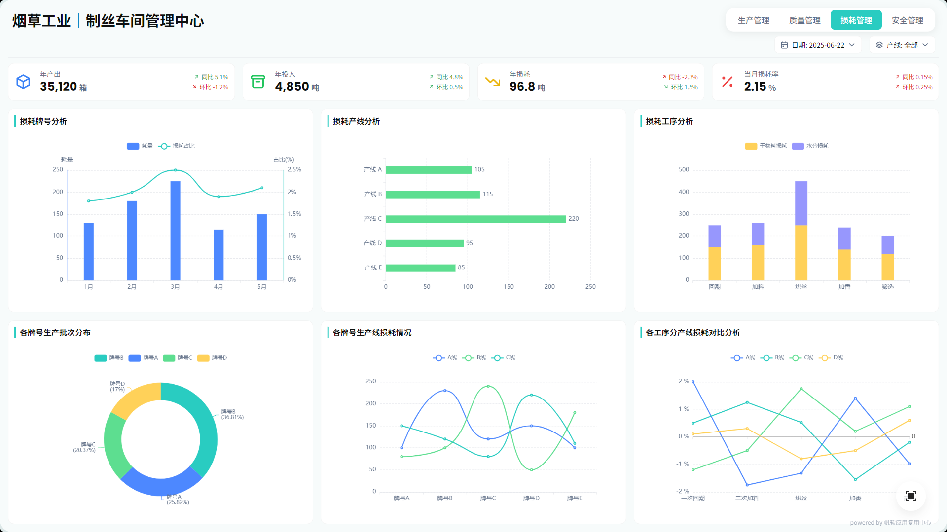 制造业必看：车间管理的4个核心，一文讲透！