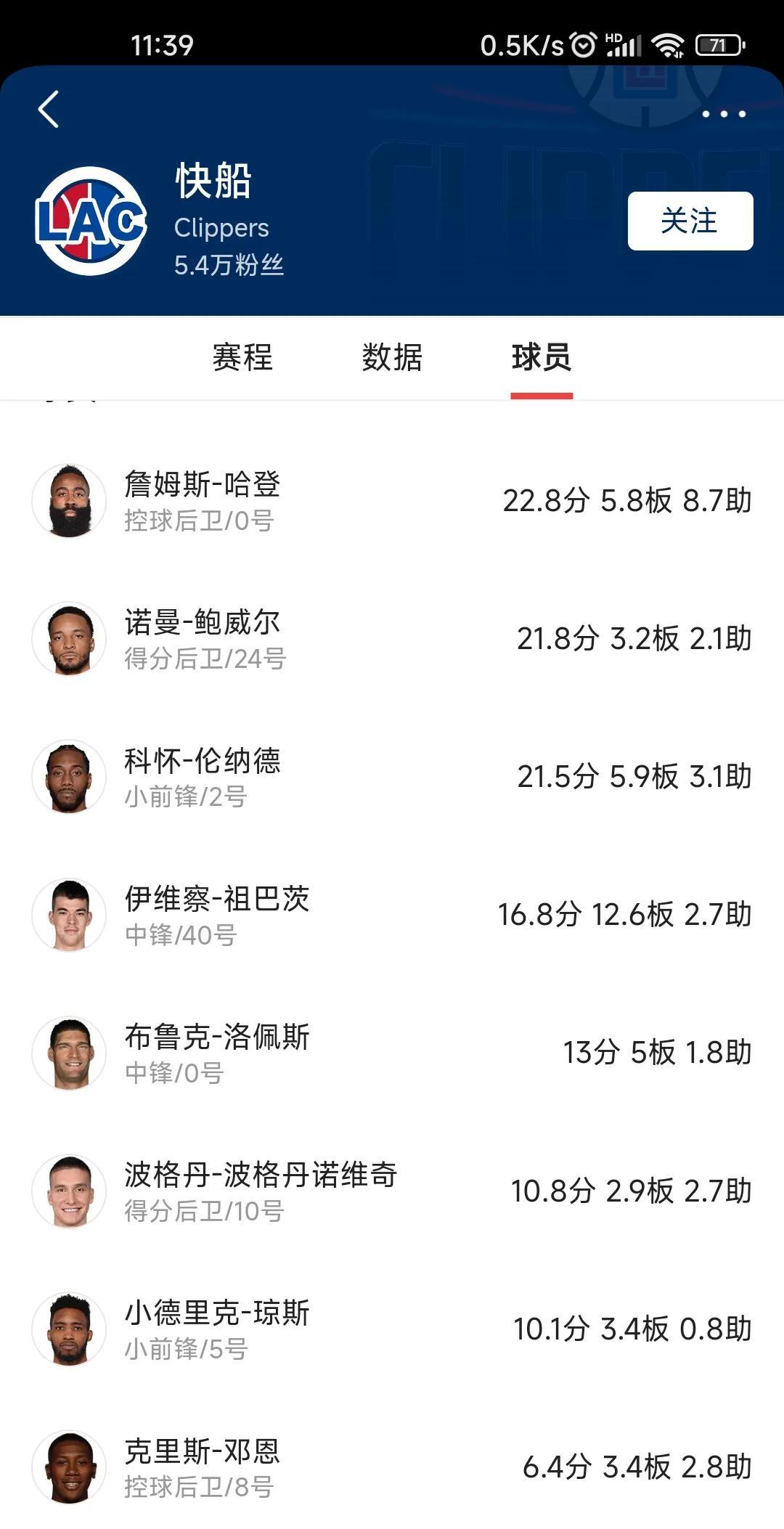 快船应该是吃了季后赛首轮对阵掘金约基奇的亏，球队阵容补强终于开始了，2年1600