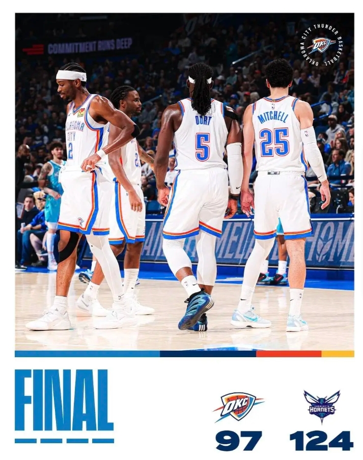 雷霆主场不敌黄蜂遭遇两连败！！！
太惨了！雷霆主场惨遭两节打卡血洗，以97:12