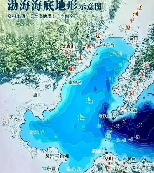同样是海，为啥渤海这么浅呢？
渤海7.7万平方公里，面积已经够小了，连深度也不够