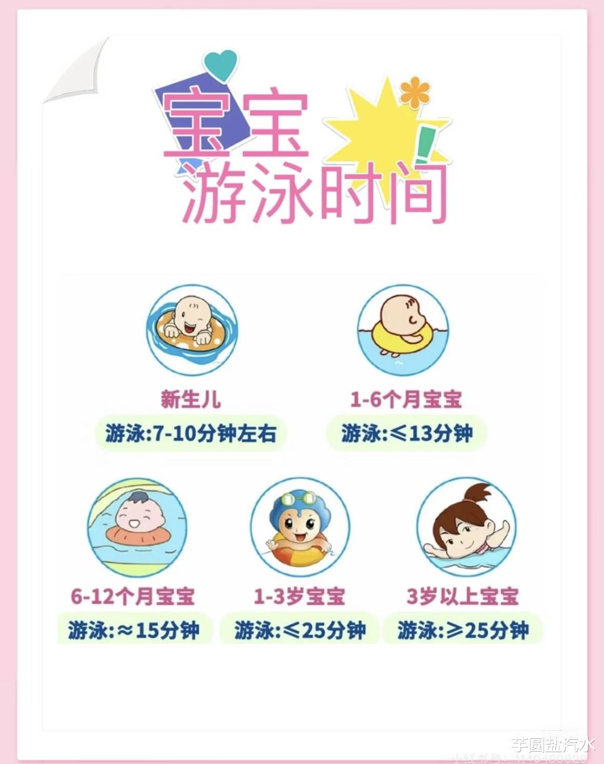 多大的宝宝可以游泳？