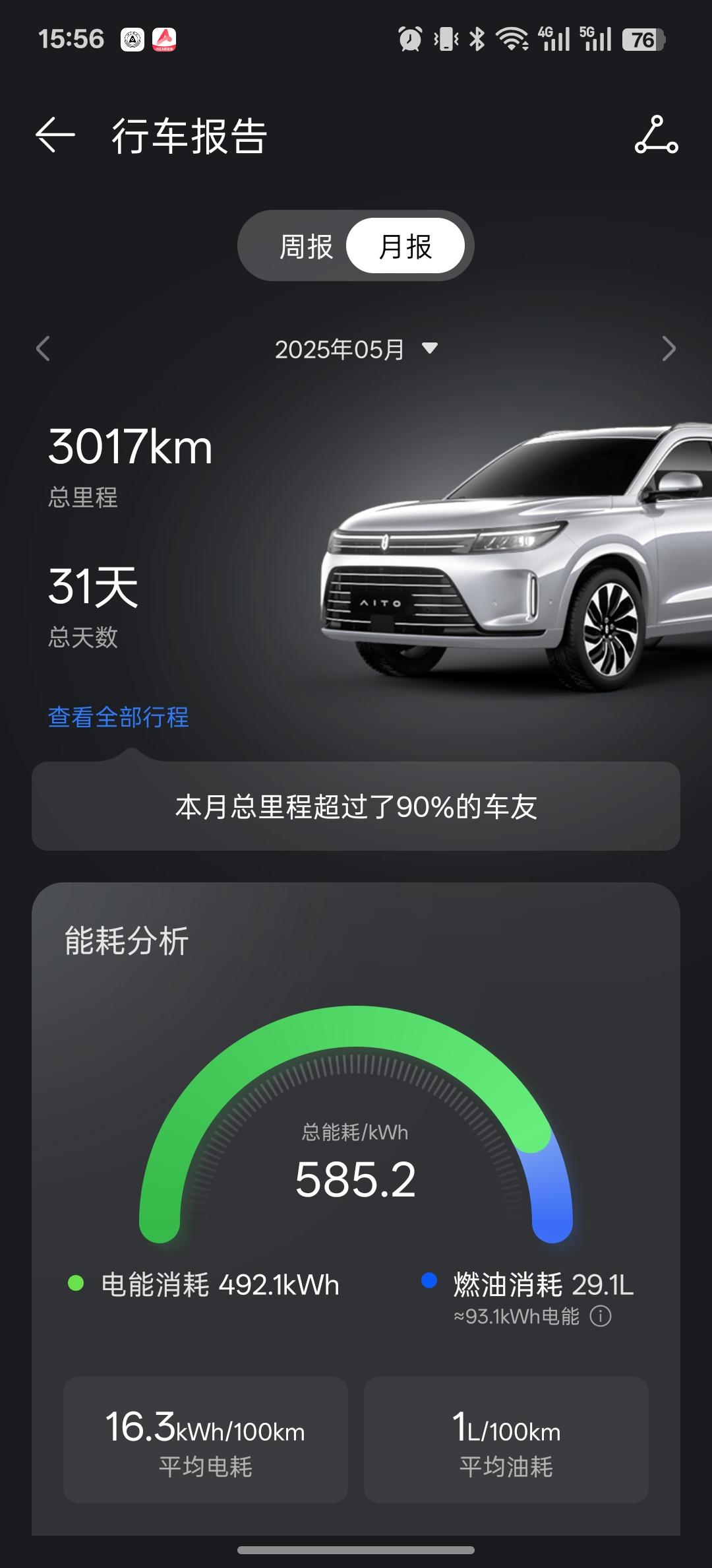 我每天通勤距离大概60公里