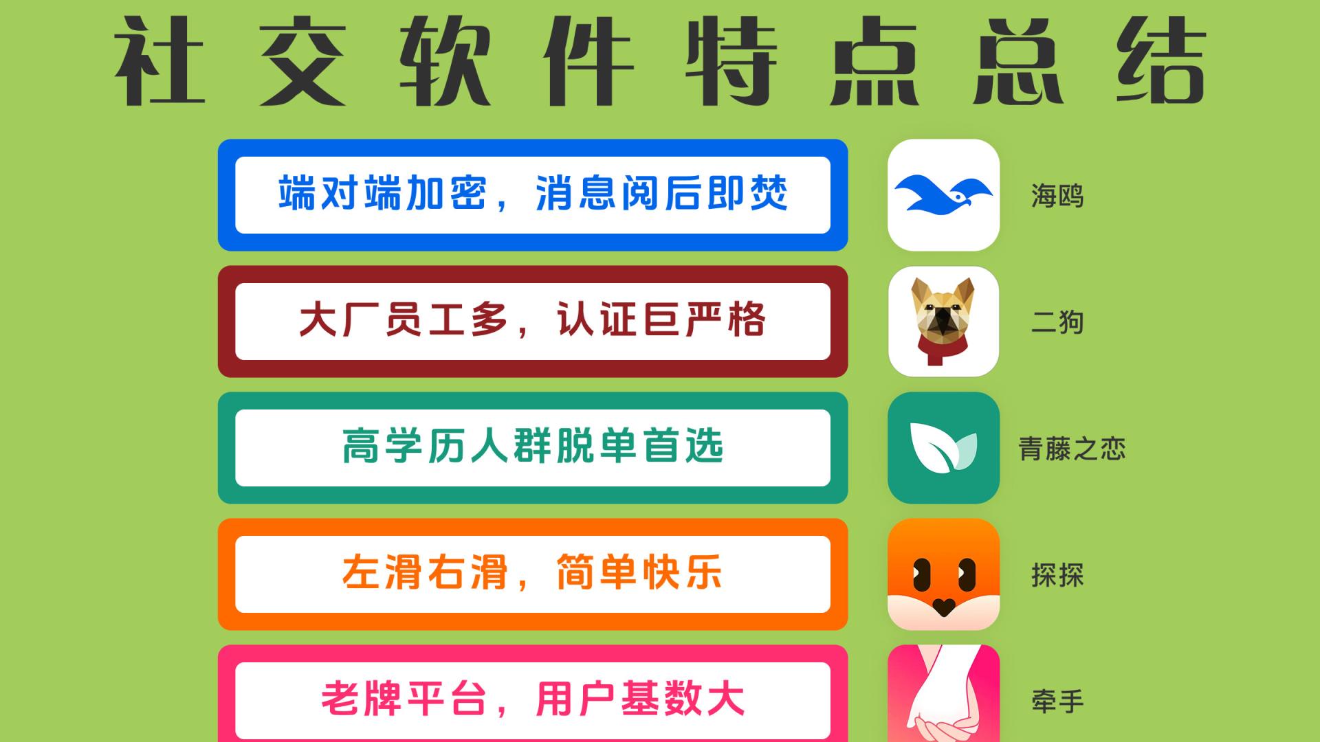 社交软件正在悄悄决定你的关系质量，而你还以为只是“换个APP”