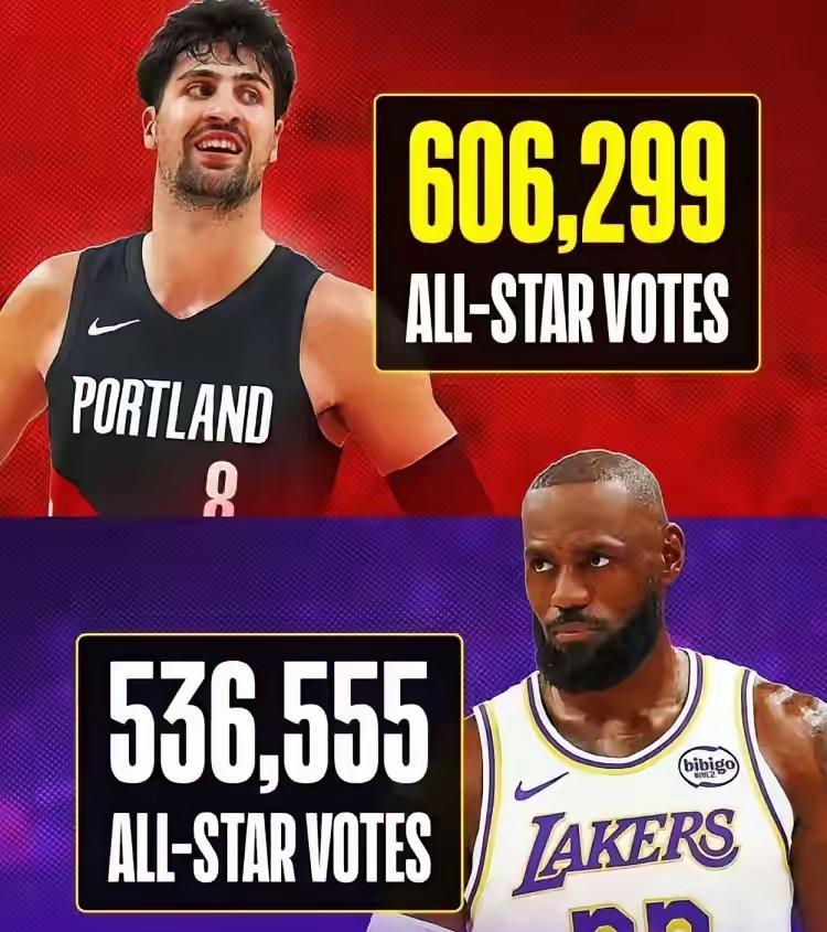 太诡异了！不懂就问：詹姆斯若进不了全明星怪状态下滑？
全明星球迷投票首轮结果出炉