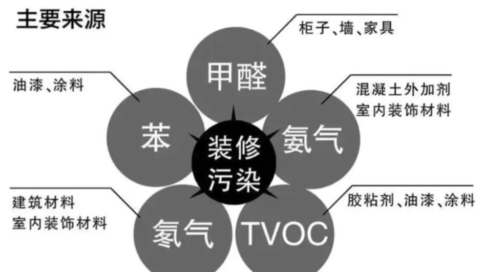 双项联合！蕴岛除甲醛喷雾新家除醛好帮手