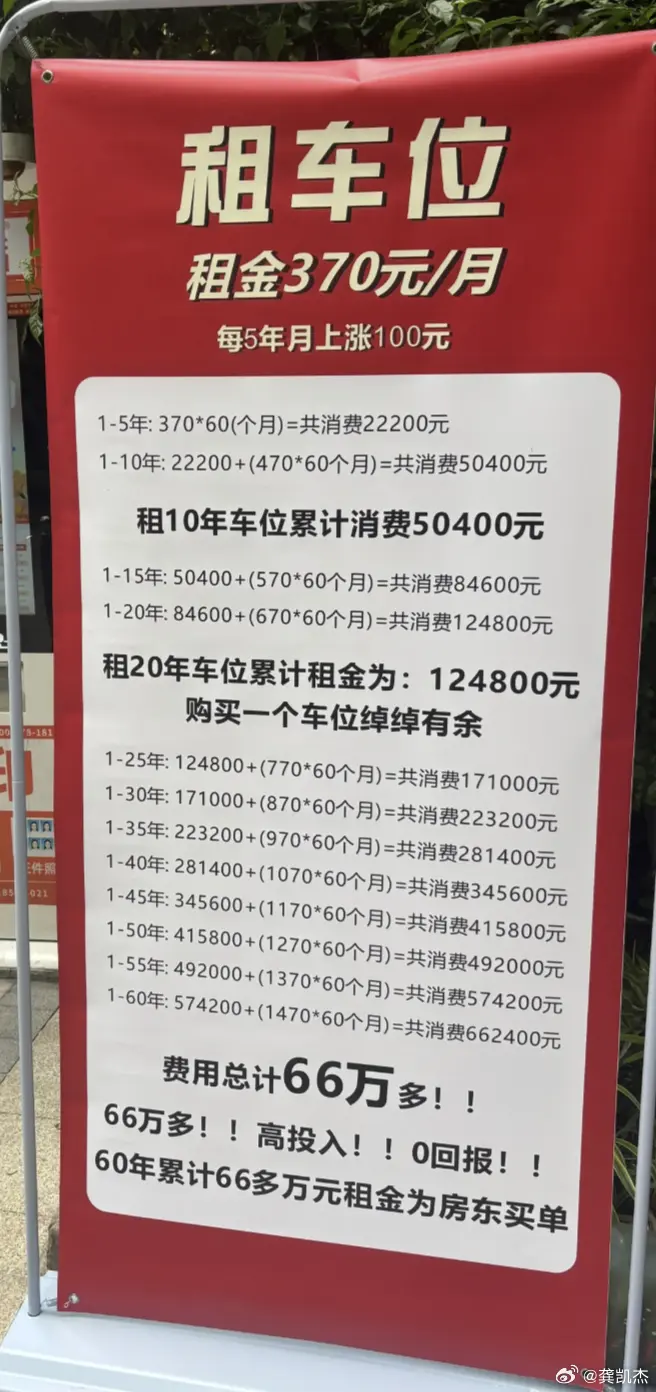 开发商卖车位骚操作，你们觉得有没有问题？