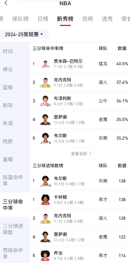 克内克特并不是不会执行战术，而且雷迪克不信任他罢了

在彻底dnp前，不觉得是克
