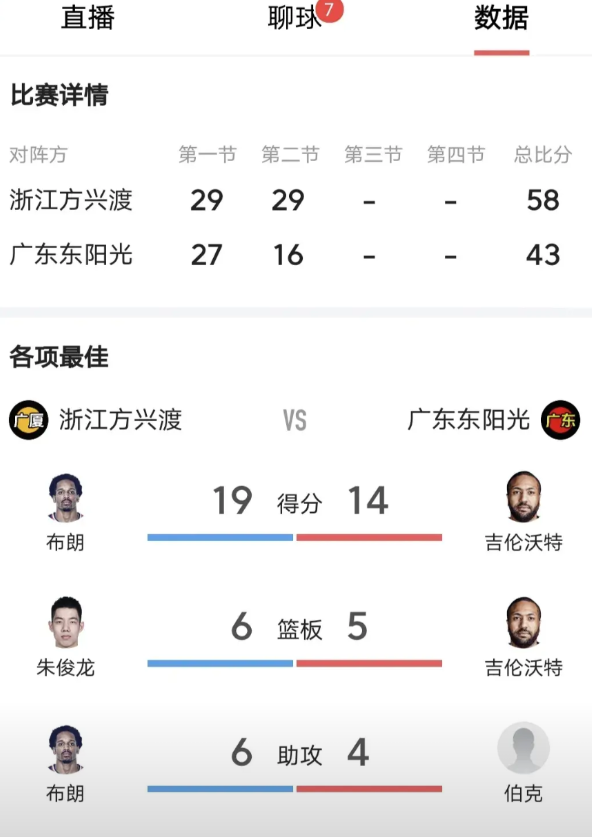 看到广东队的首发阵容，心已经凉了半截，胡明轩一回来，徐杰就打替补！让胡明轩和伯克