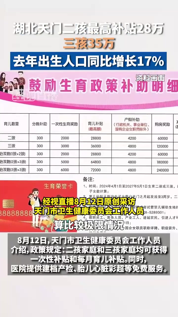 卫健委回应湖北一地二孩最高补贴28万