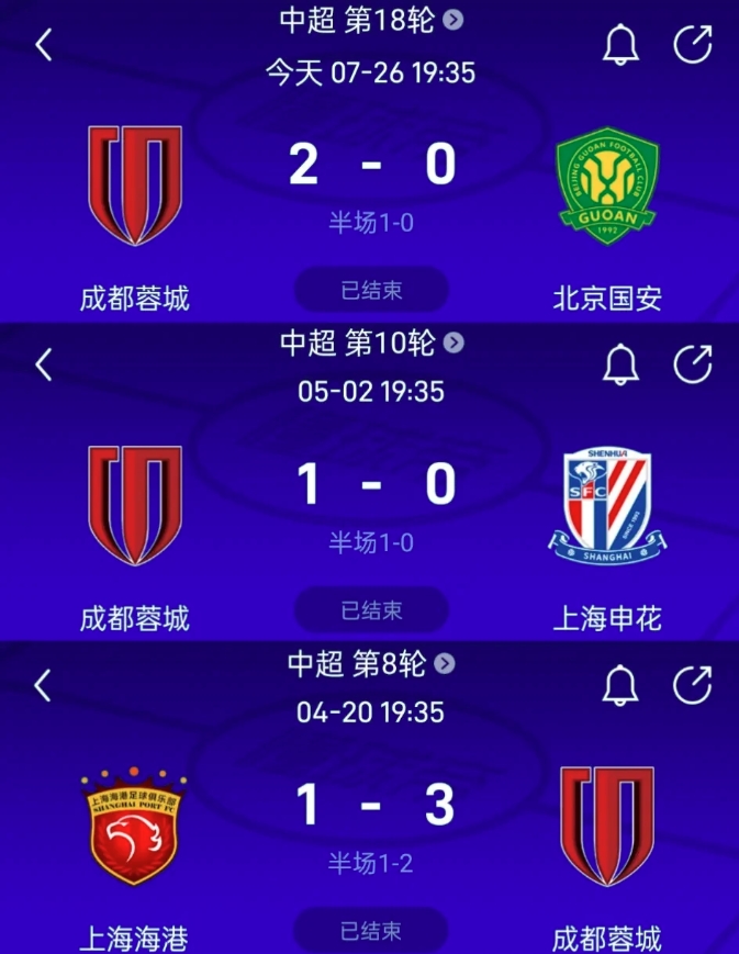 成都蓉城连斩京沪鲁港四大豪门