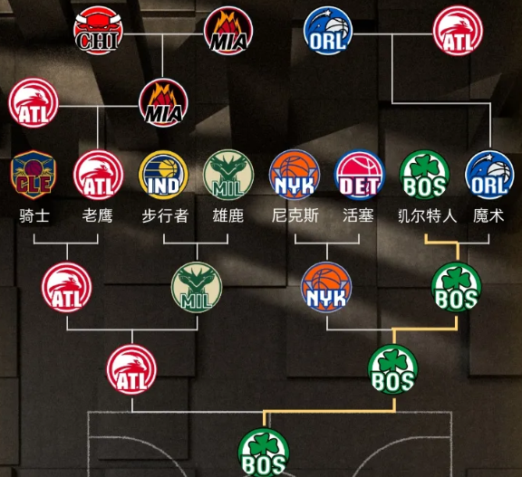 今年NBA的结局…说实话，有点高看勇士