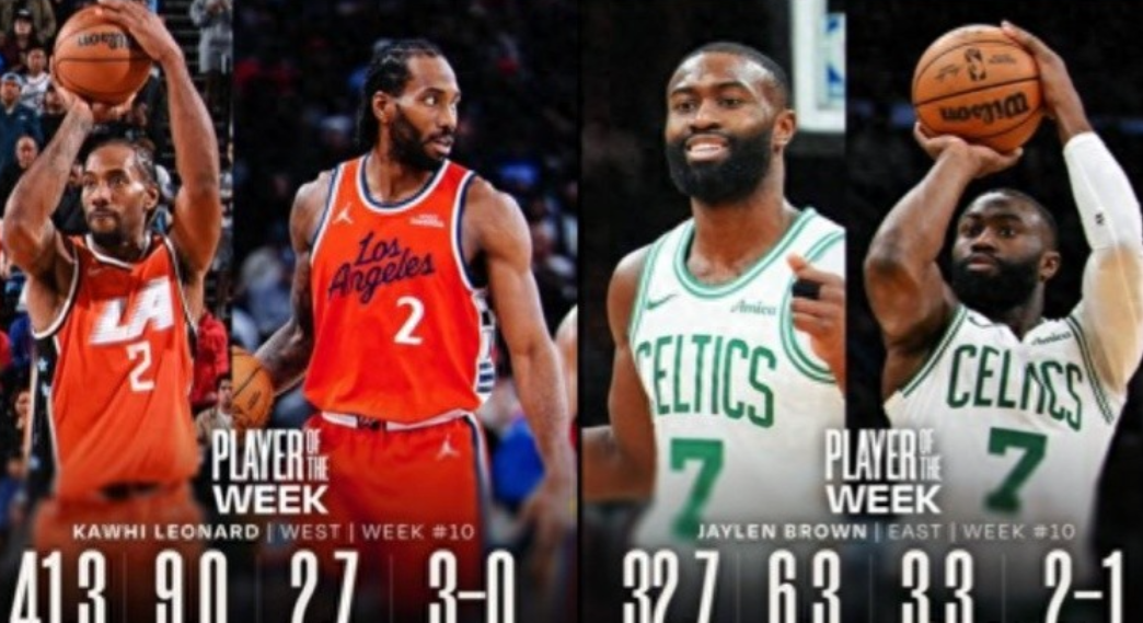 NBA常规赛继续展开，过去一夜场外则又传来3大消息，其中联盟公布上周最佳球员，西