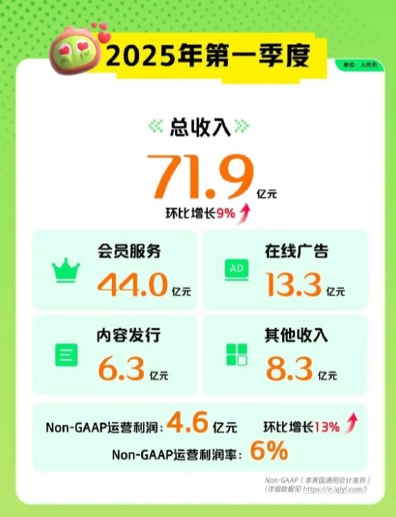 爱奇艺发了财报