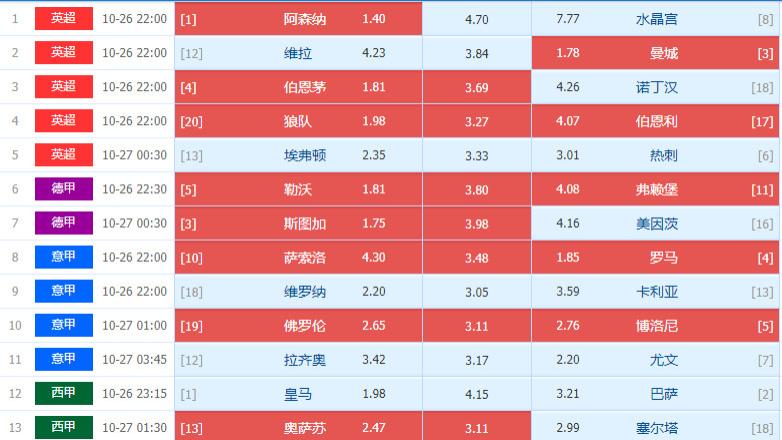025153期周日五大联赛组合足彩任九个人及时更新选单处理方案c（二期加奖）