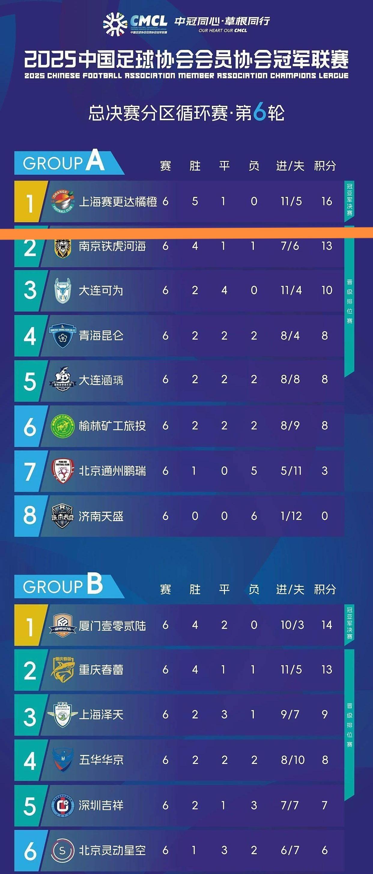上海有望再增加一个中超球队！海港和申花紧迫感来了！这个球队就是有望升入中乙的赛更