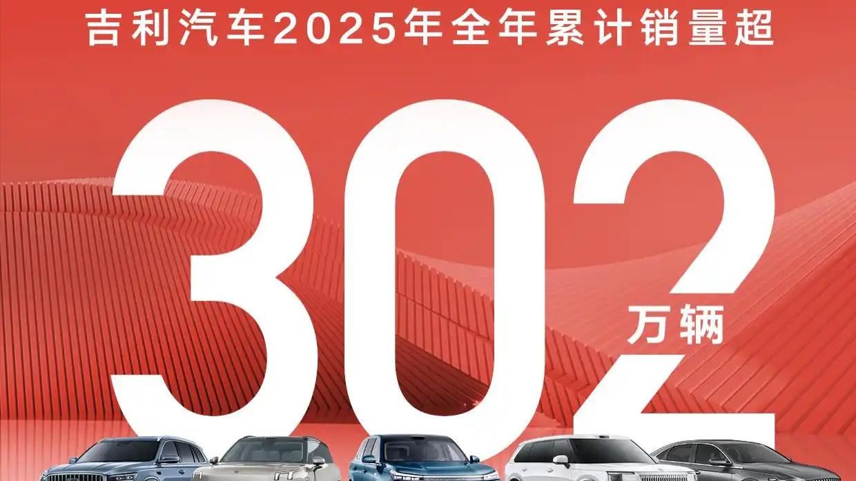 同比激增39%！吉利汽车2025年销量超额达标破302万辆！